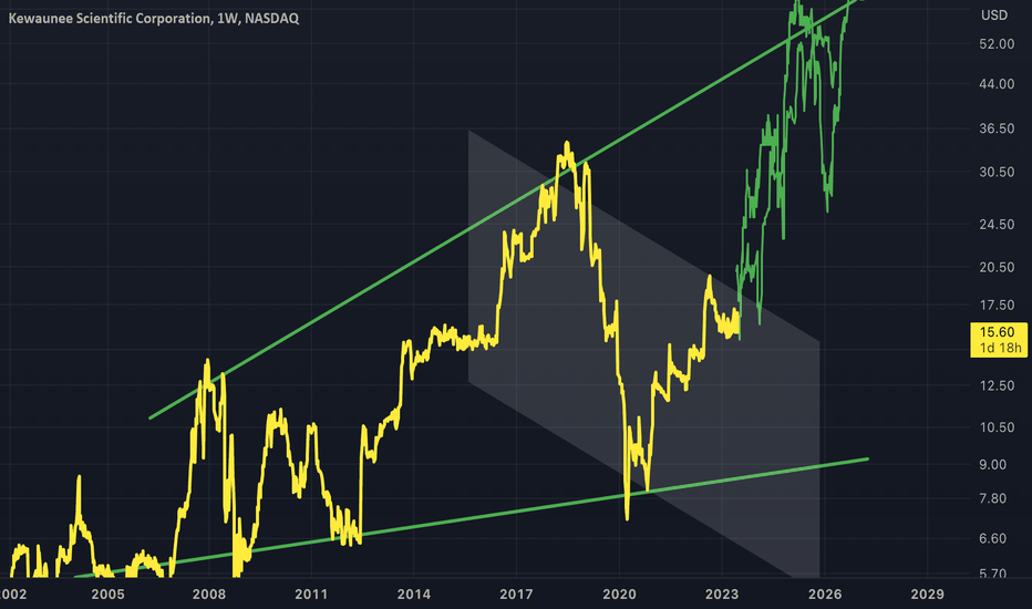 KEQU: KEQU - Broadening Structure