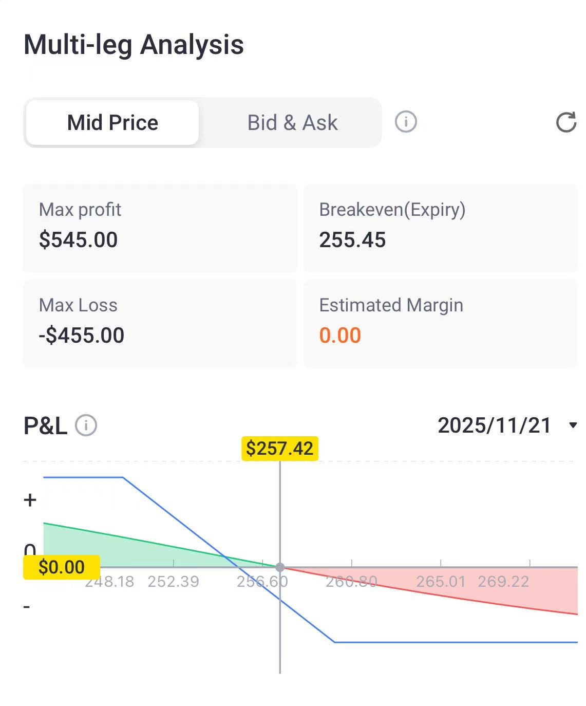Source: Tiger Trade App