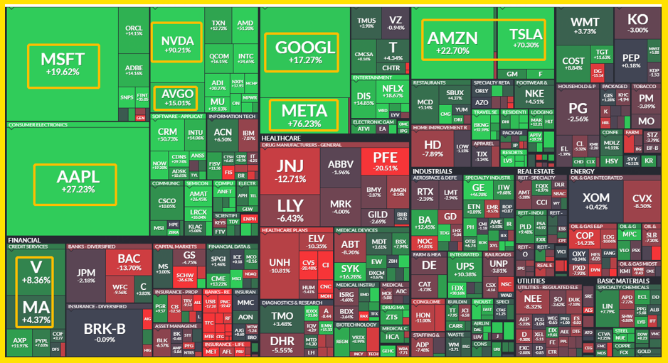 Data from Tiger Trade