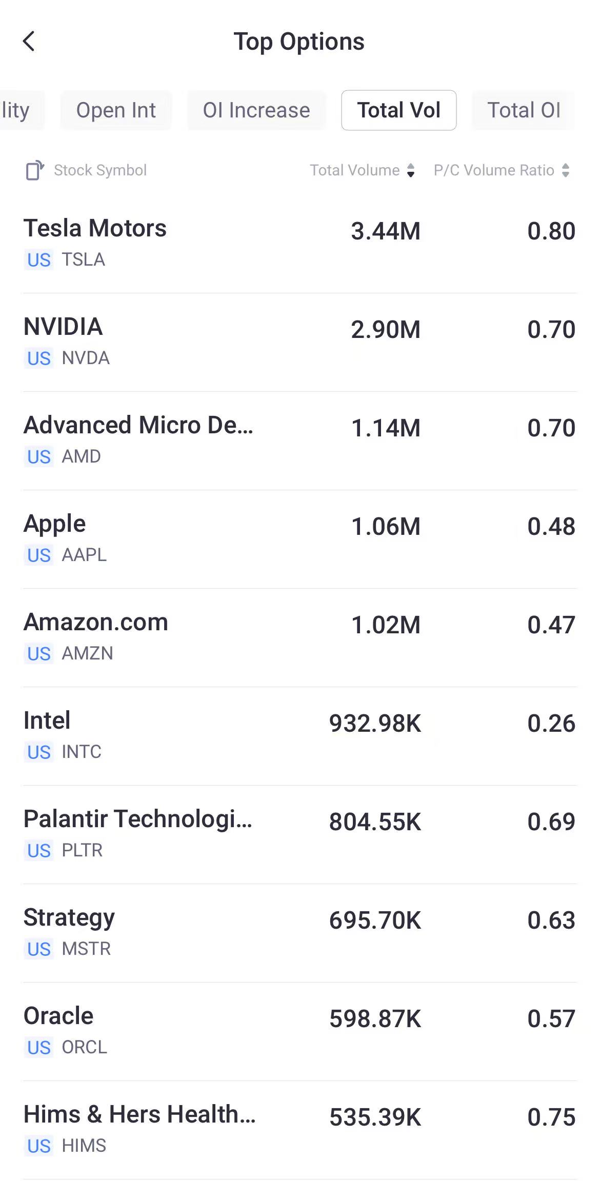 Source: Tiger Trade App