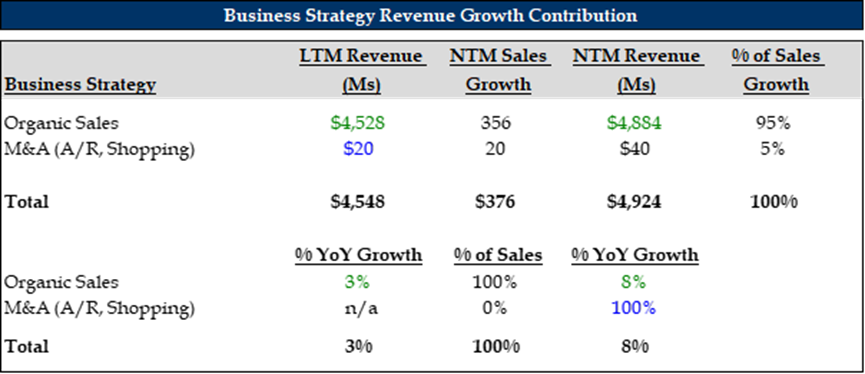 Author's representation