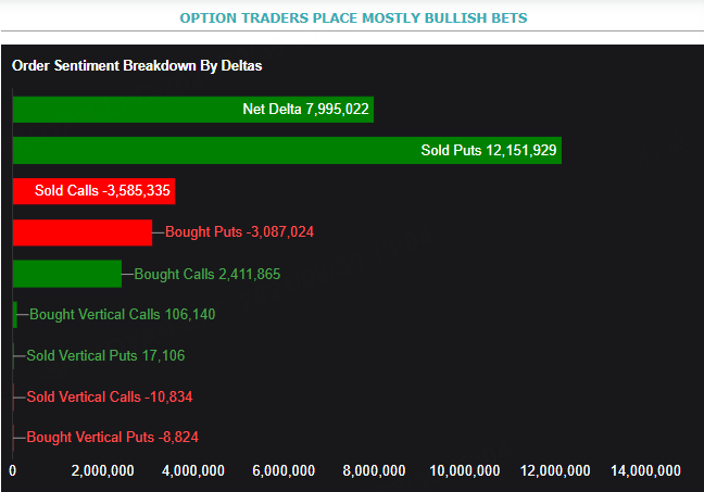 Source: Market Chameleon