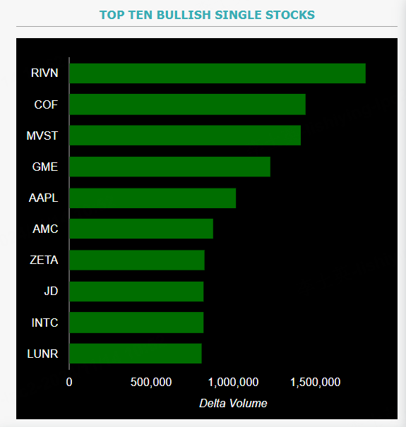 Source: Market Chameleon