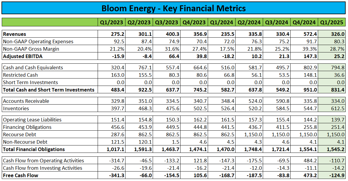 Key Financial Metrics