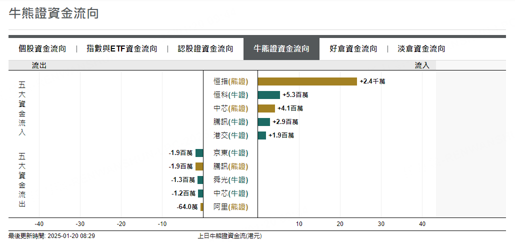 圖源：摩根大通