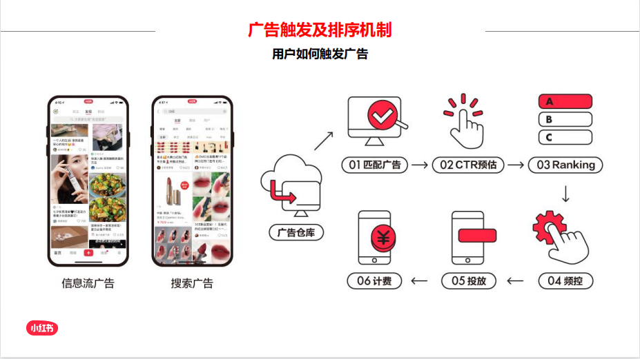 来源：小红书广告