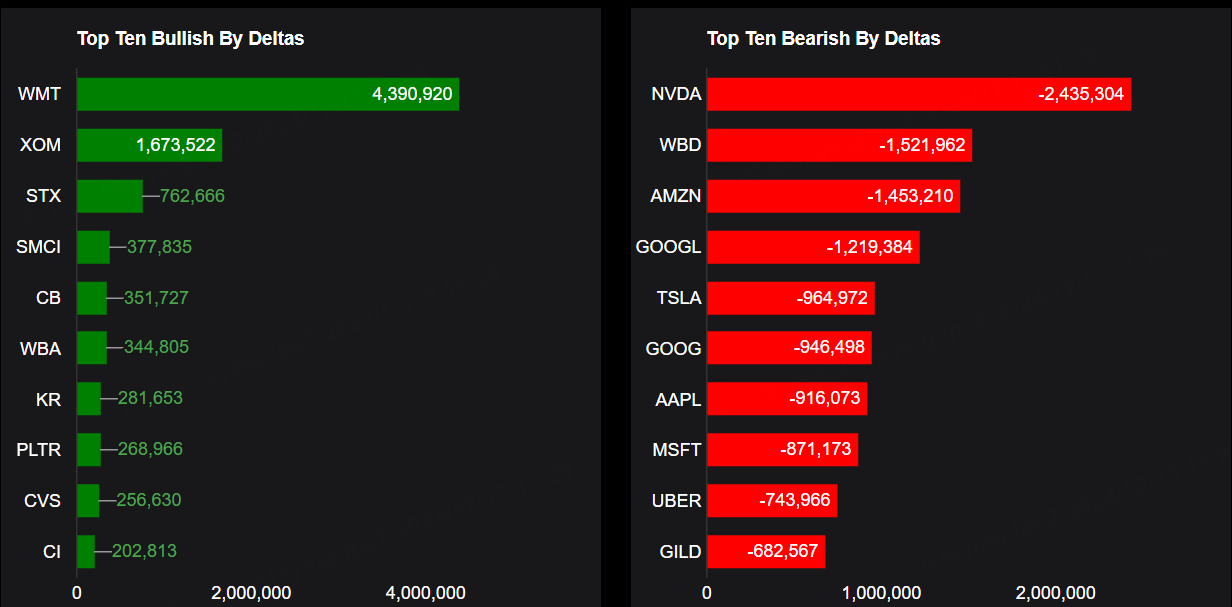 Source: Market Chameleon