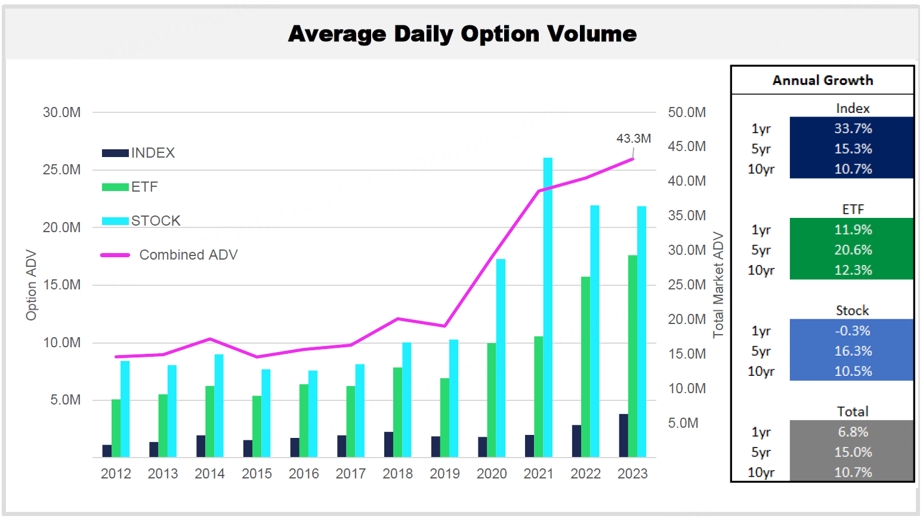 Source: Cboe Trade Alert