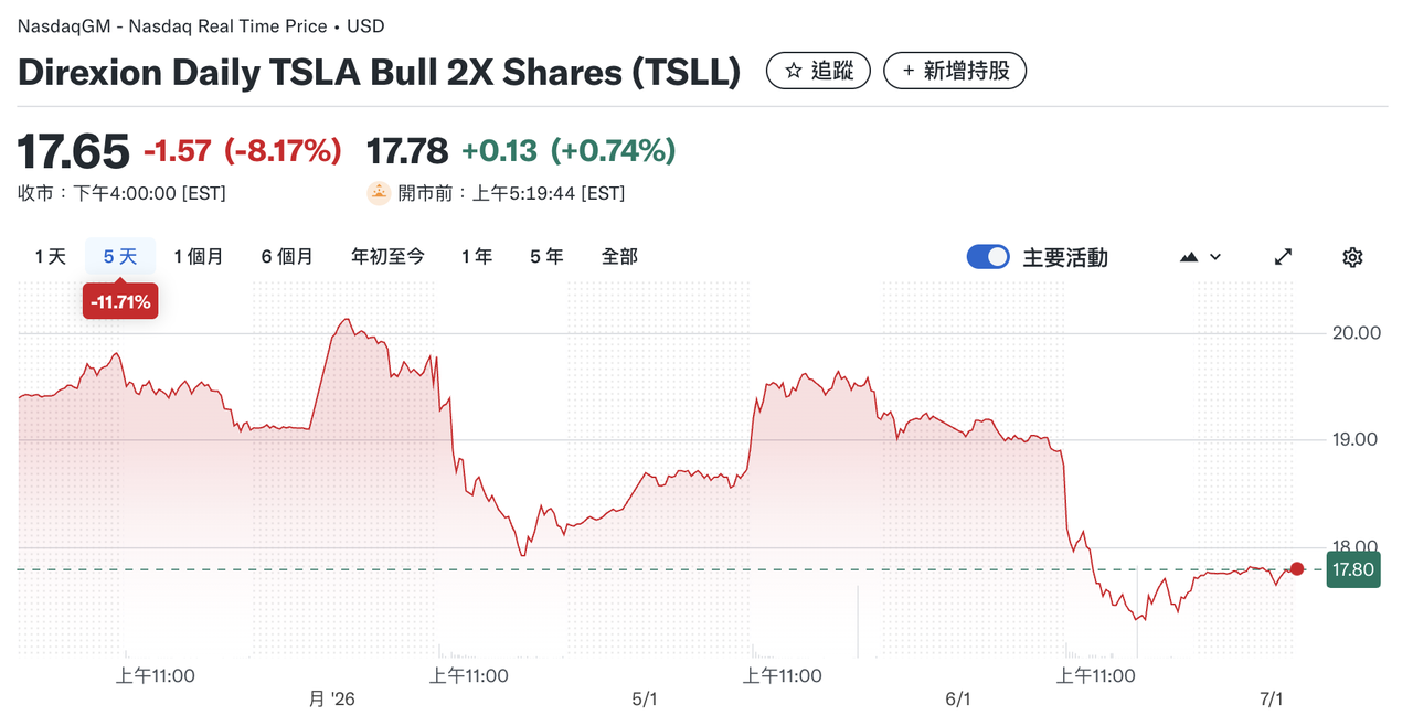 来源：yahoo finance