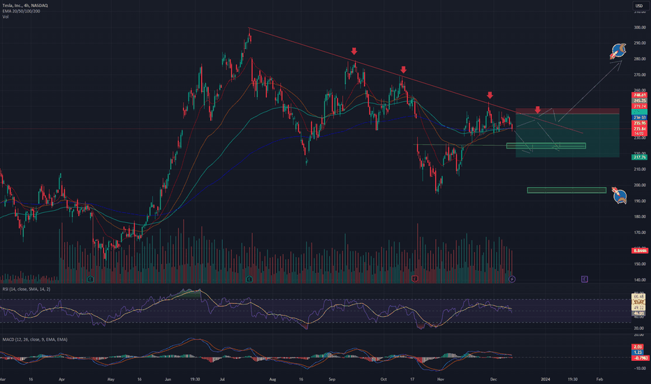 TSLA: News Analytics Align with Technicals' Slight Bearish Momentum ☄️