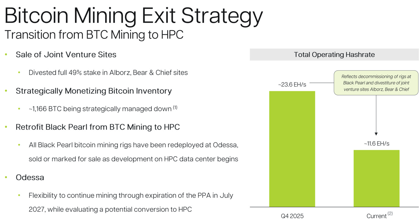 A graph of a bitcoin mining

AI-generated content may be incorrect.