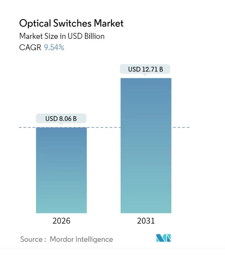 A screenshot of a graph

AI-generated content may be incorrect.