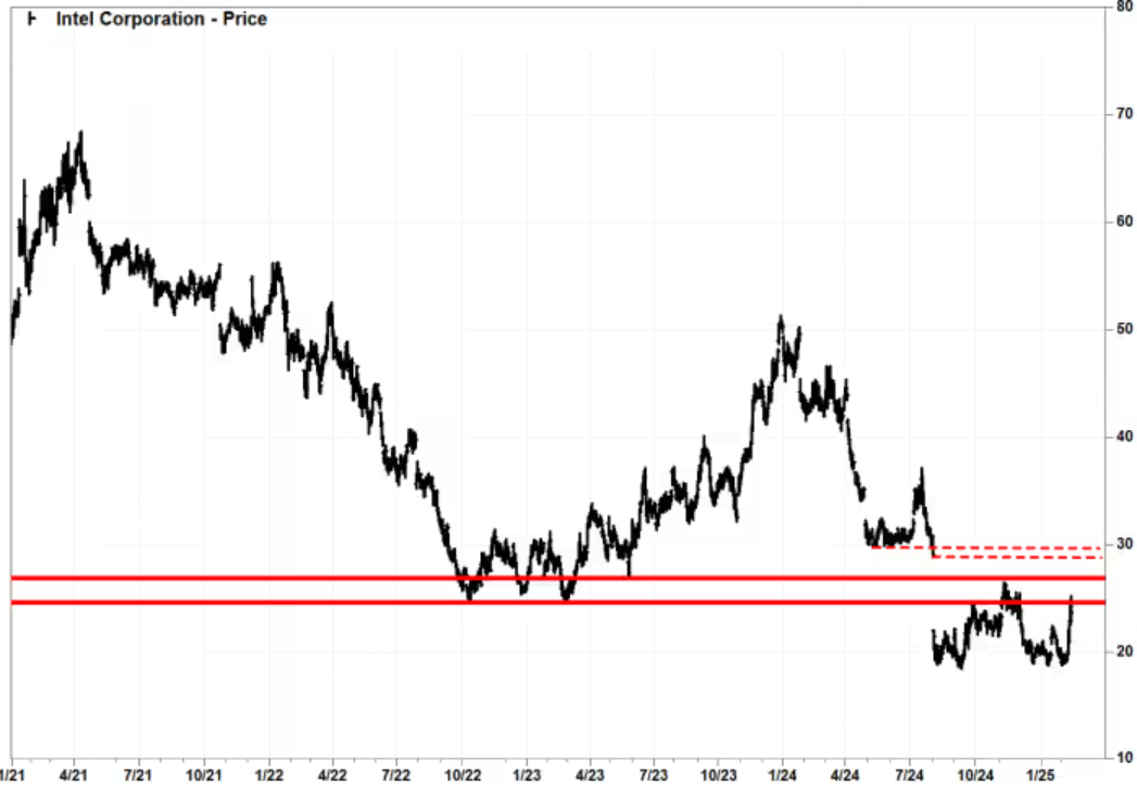 Photo: FactSet, MarketWatch