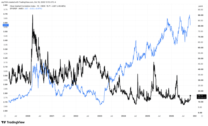 Photo: TradingView