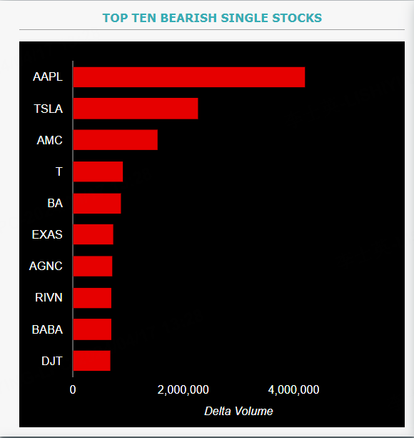 Source: Market Chameleon