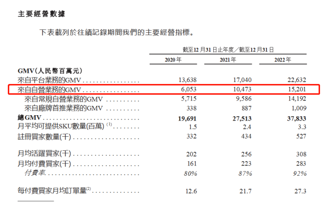 （數據來源：招股書）