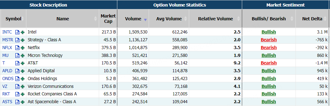 Source: Market Chameleon