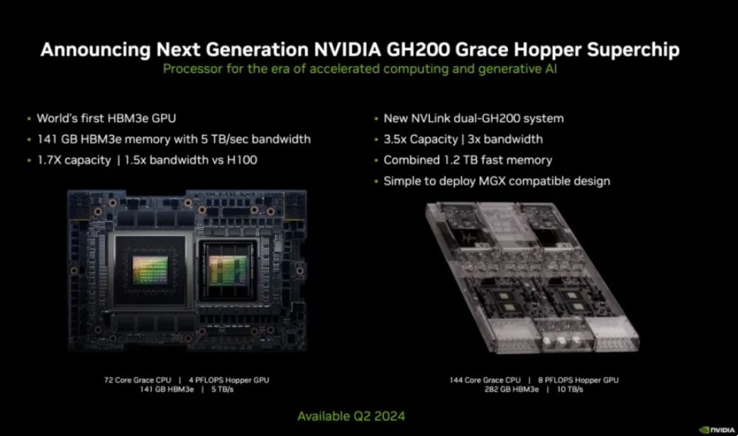 Nvidia地表最强新晶片！ 光模组最具投资价值_老虎社区_美港股上