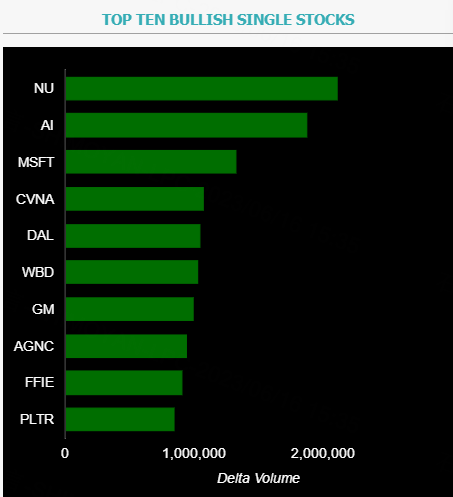 Source: Market Chameleon