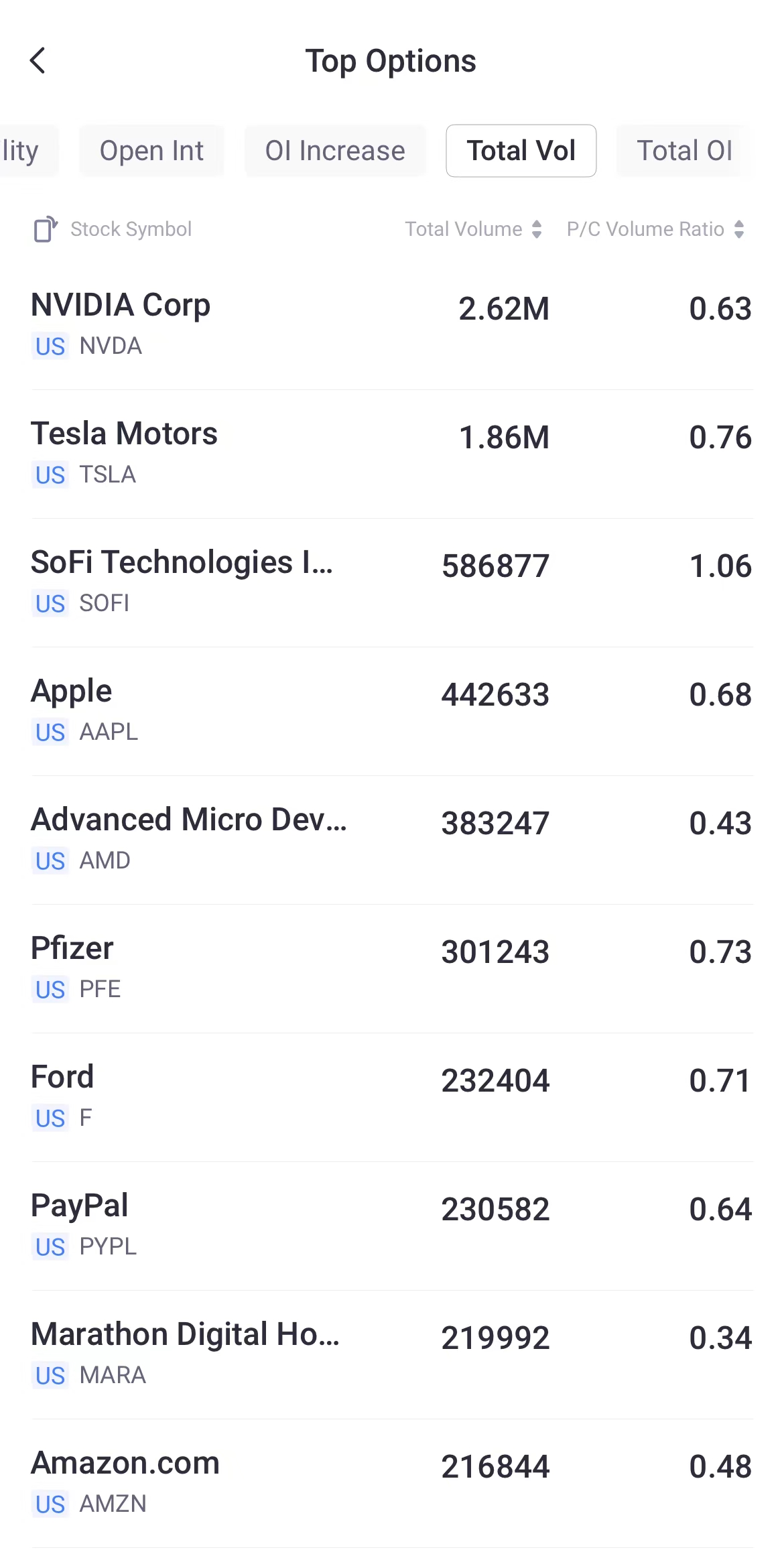 Source: Tiger Trade App