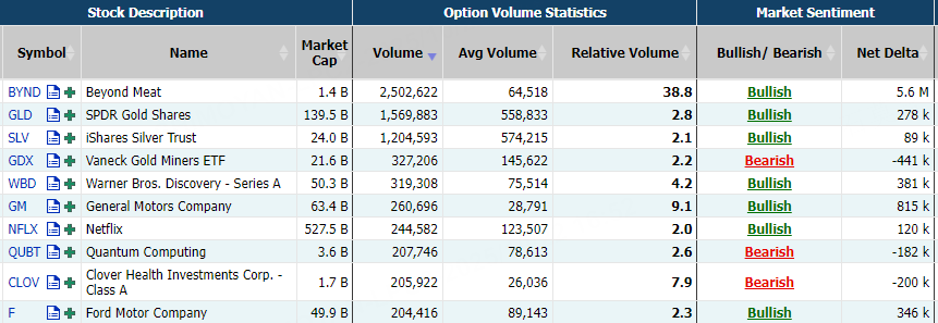 Source: Market Chameleon
