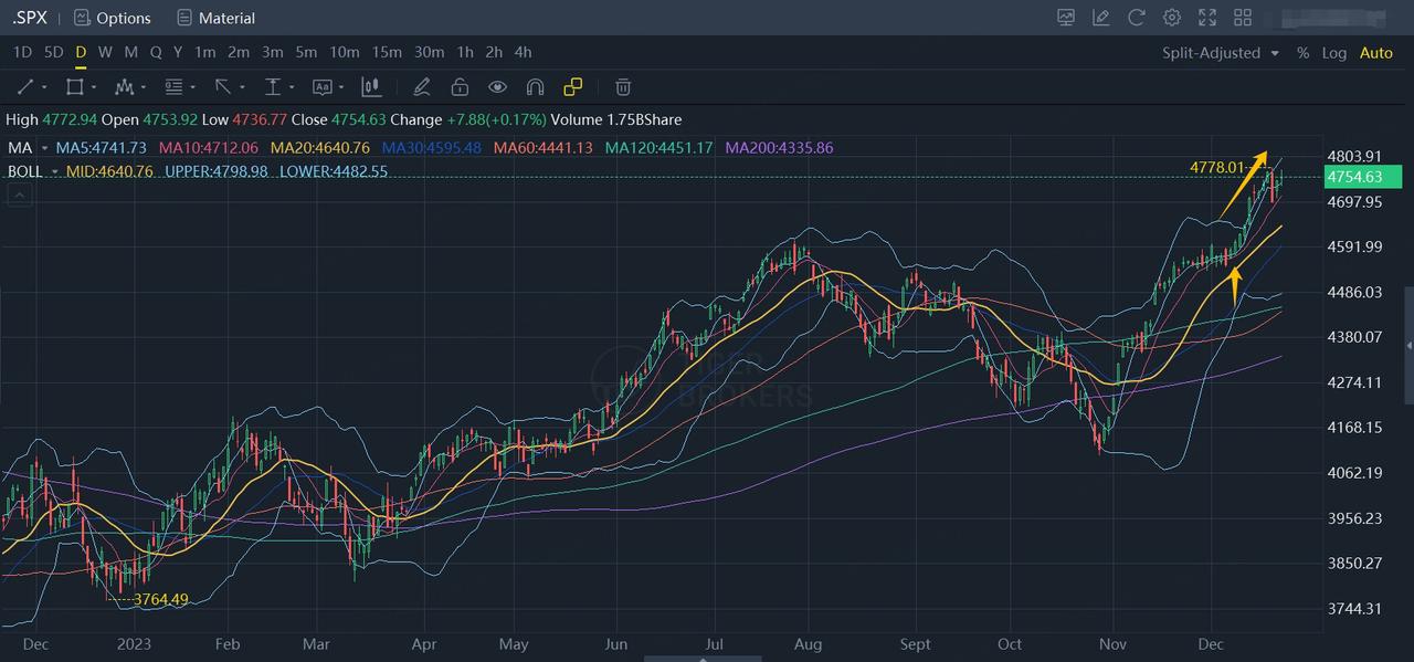 Data from Tiger Brokers