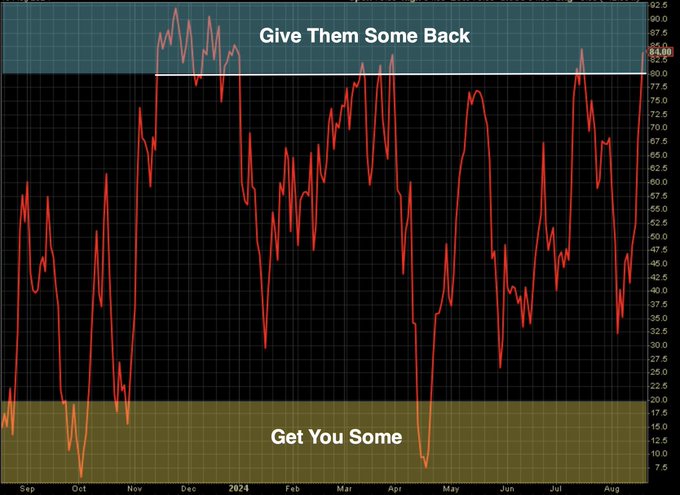 @SethCL @MarketCharts
