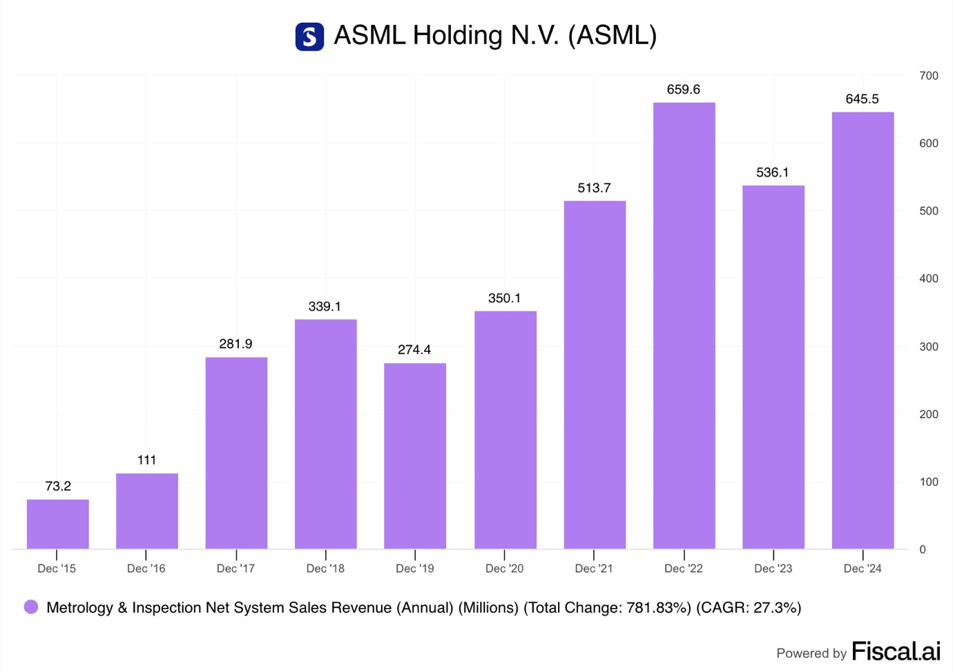 A graph of a number of people

AI-generated content may be incorrect.
