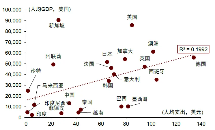 資料來源：歐睿，中金公司研究部