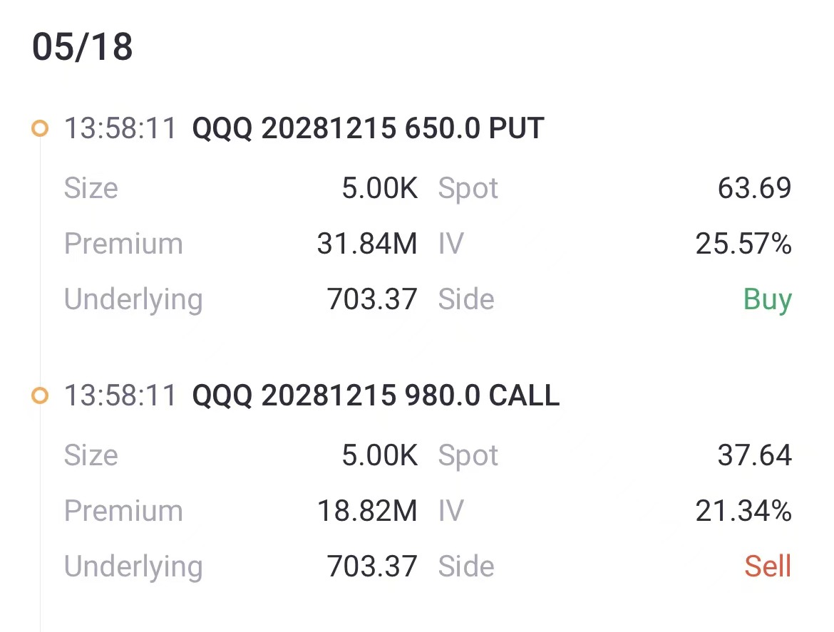 Source: Tiger Trade App