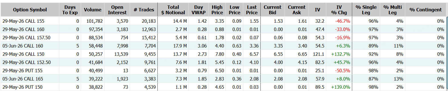 Palantir Technologies；来源：Market Chameleon