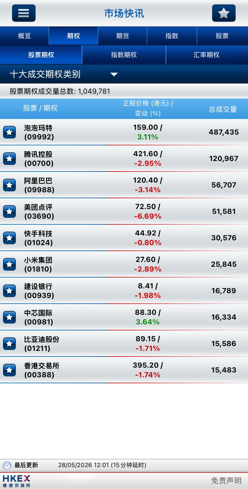 资料来源：港交所