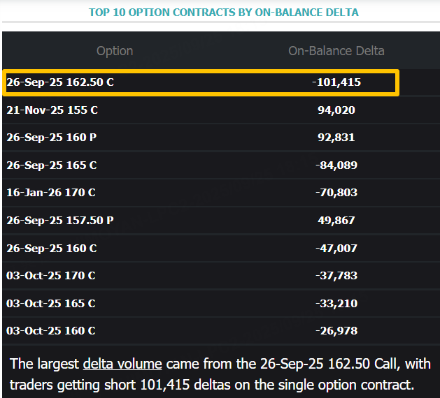 Source: Market Chameleon