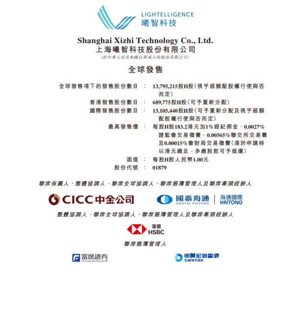 曦智科技(01879) IPO招股詳情｜集資最多25.3億入場費2776元AI光算力概念股阿里巴巴淡馬錫基投