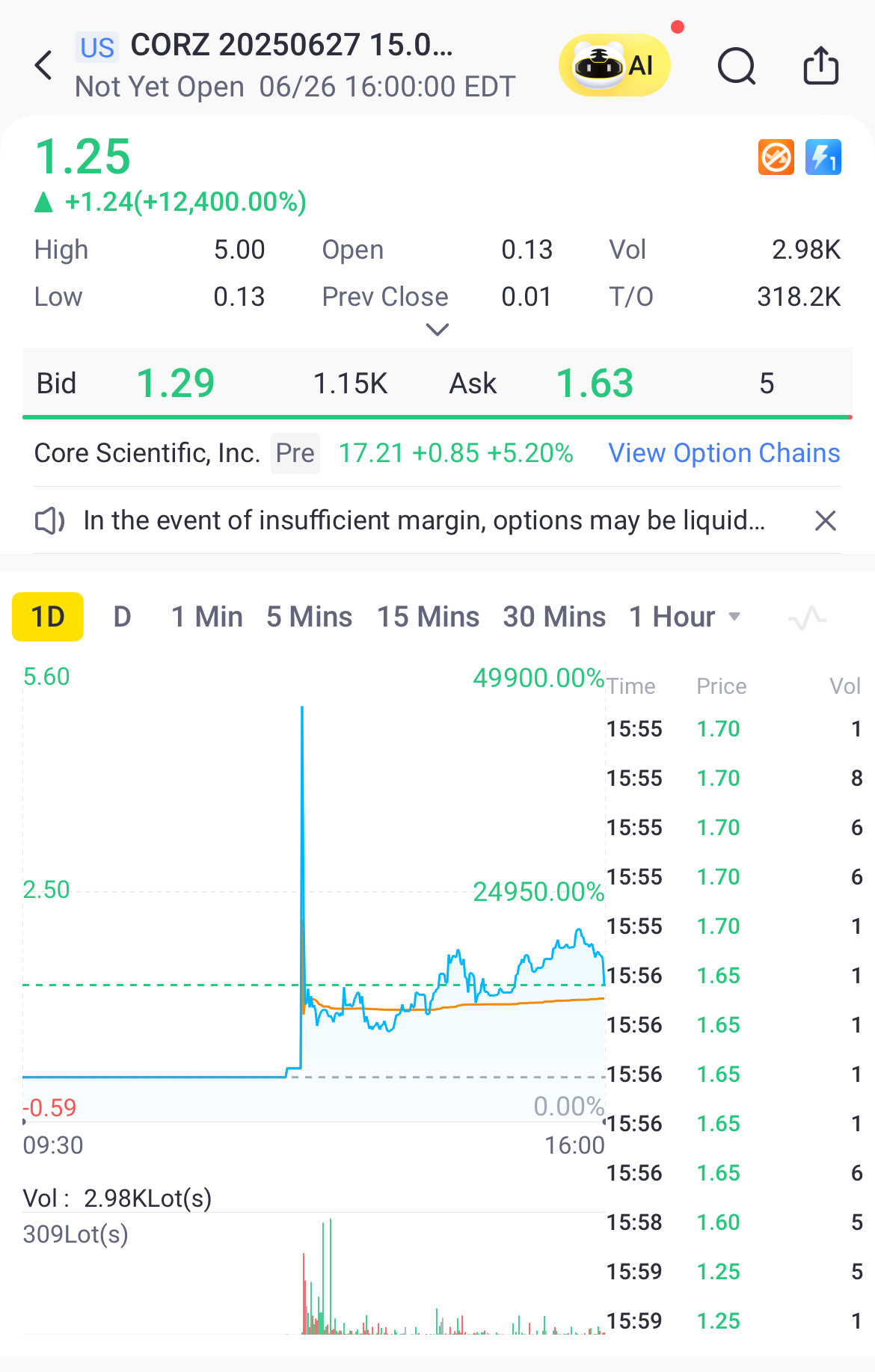 Source: Tiger Trade App