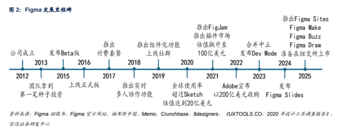 3年來估值最高的美股軟件公司IPO