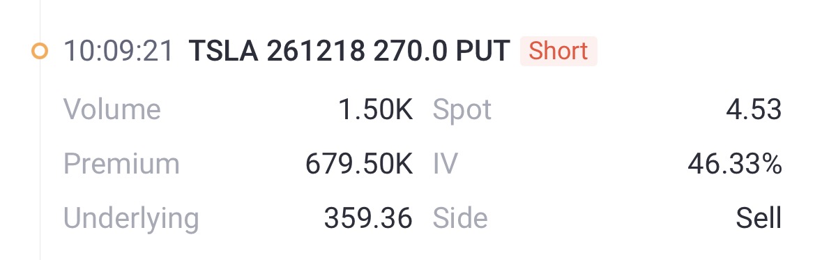Source: Tiger Trade APP