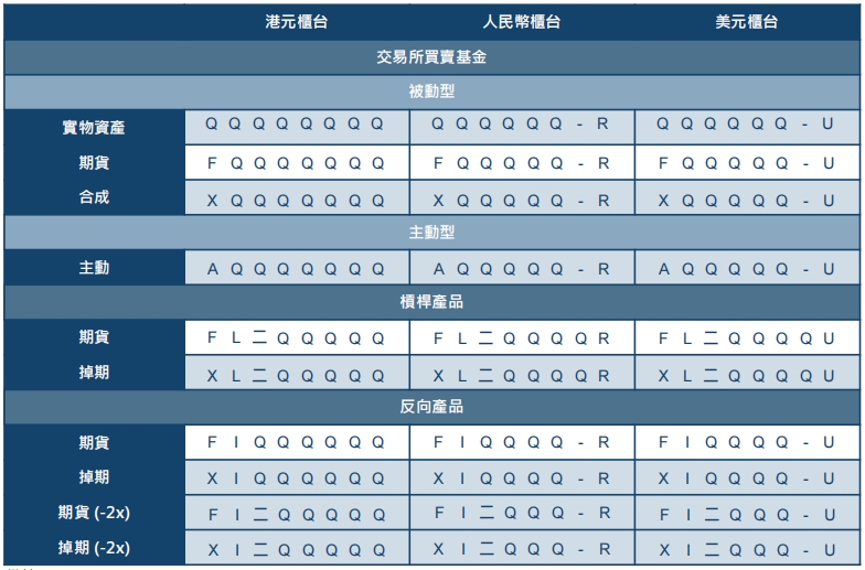 數據來源：www.hkex.com.hk