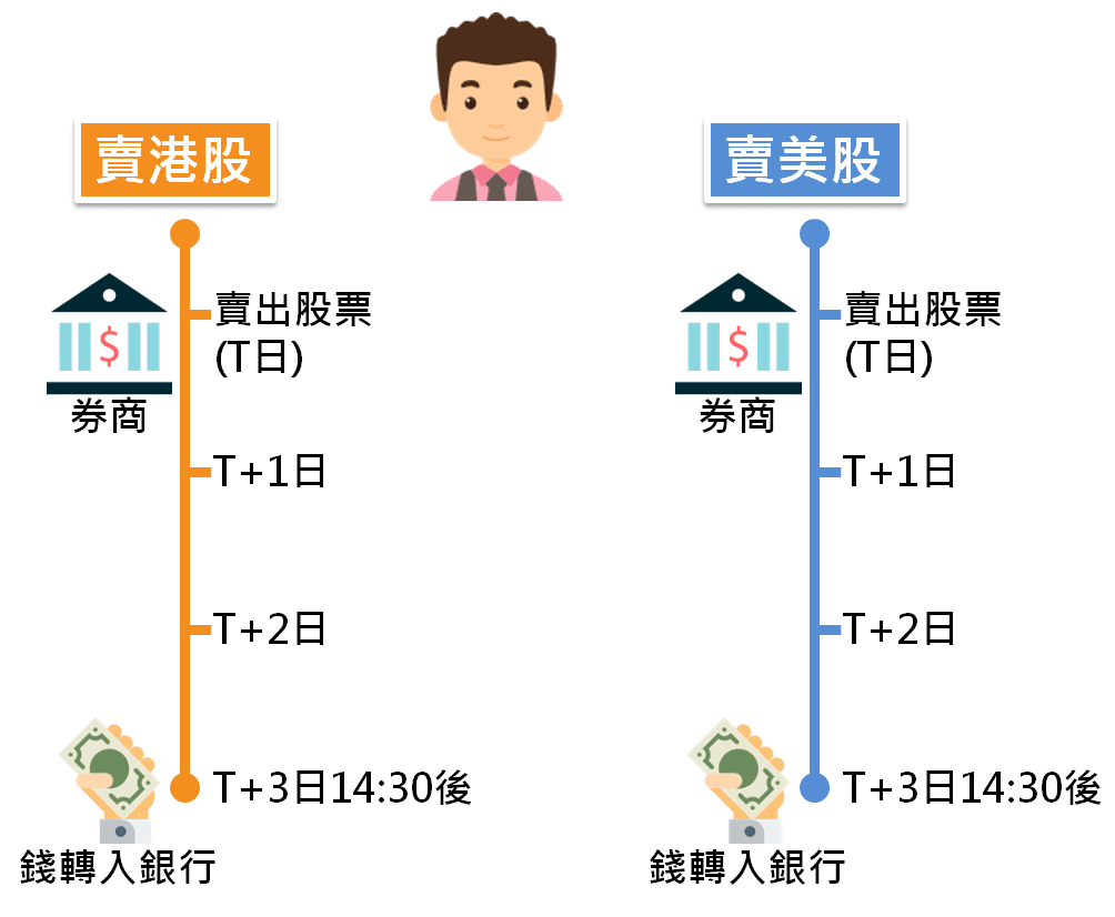 🎯港交所将研究24小时交易机制，并推进T+1结算可行性，你期待咩？_老虎社区_美港股上老虎- 老虎社区