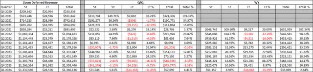 Total Deferred Revenue (Company Earnings Reports)