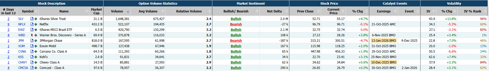 Source: Market Chameleon