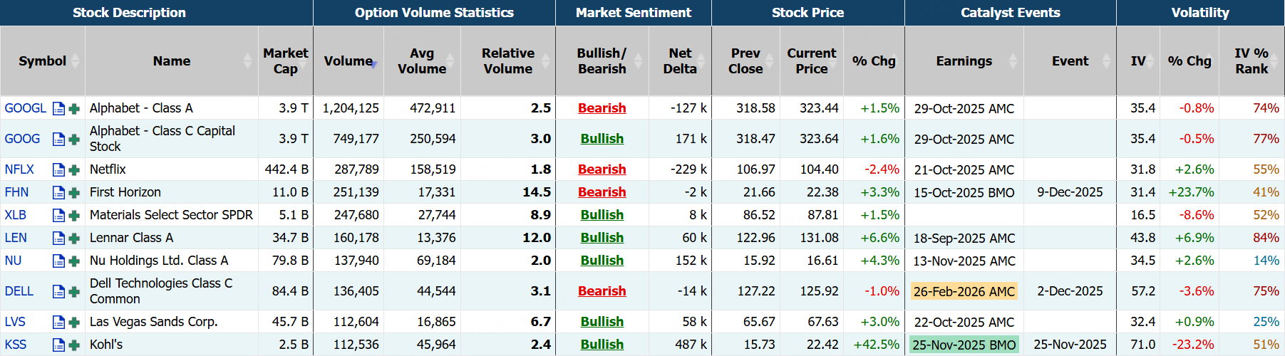 Source: Market Chameleon