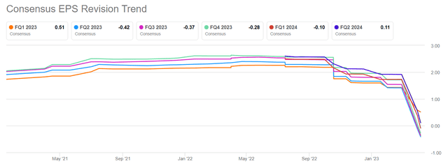 Source: Seeking Alpha
