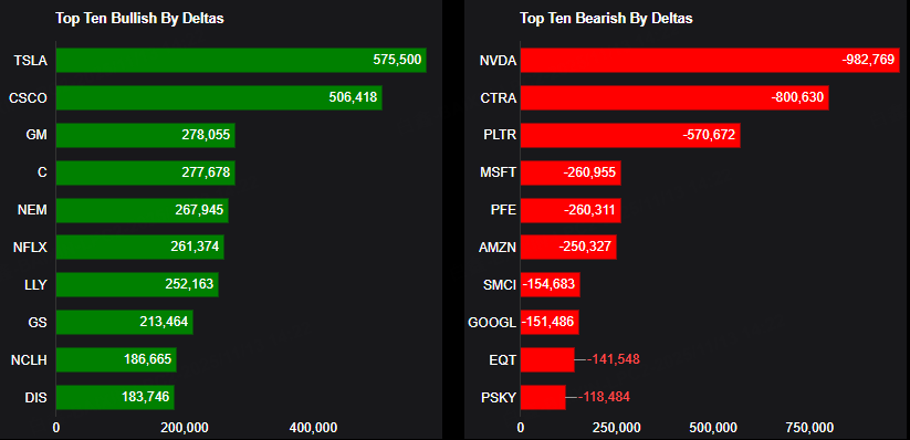 Source: Market Chameleon