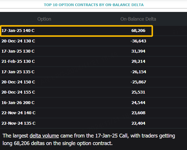 Source: Market Chameleon