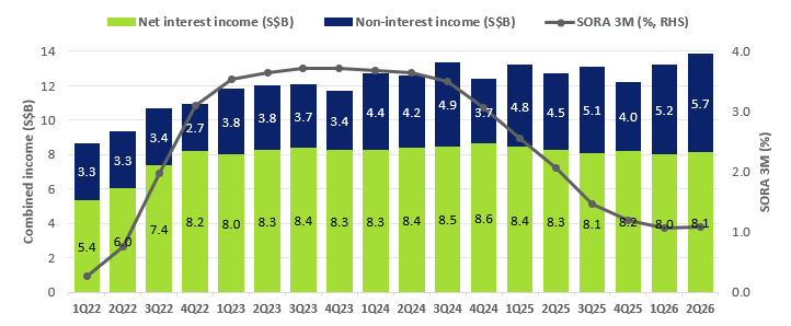 Combined Income