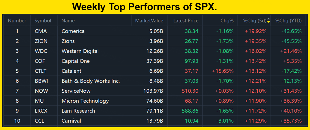 Data from Tiger Trade