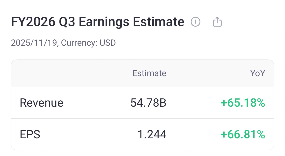 Source: Tiger Trade App