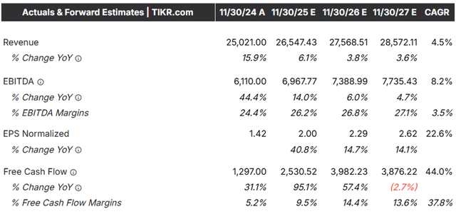 The Consensus Forward Estimates
