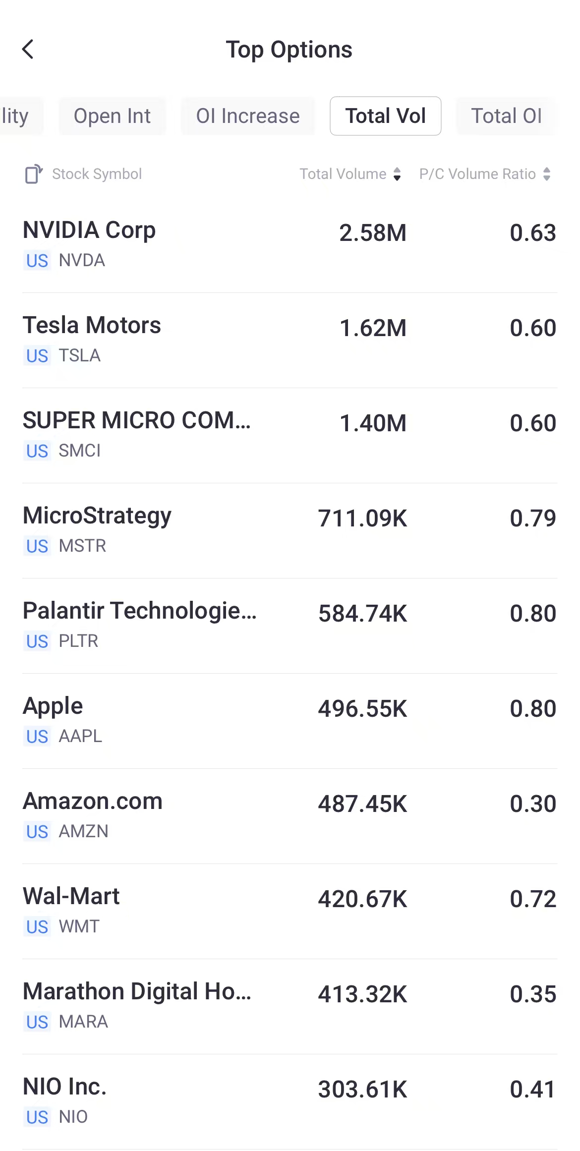 Source: Tiger Trade App